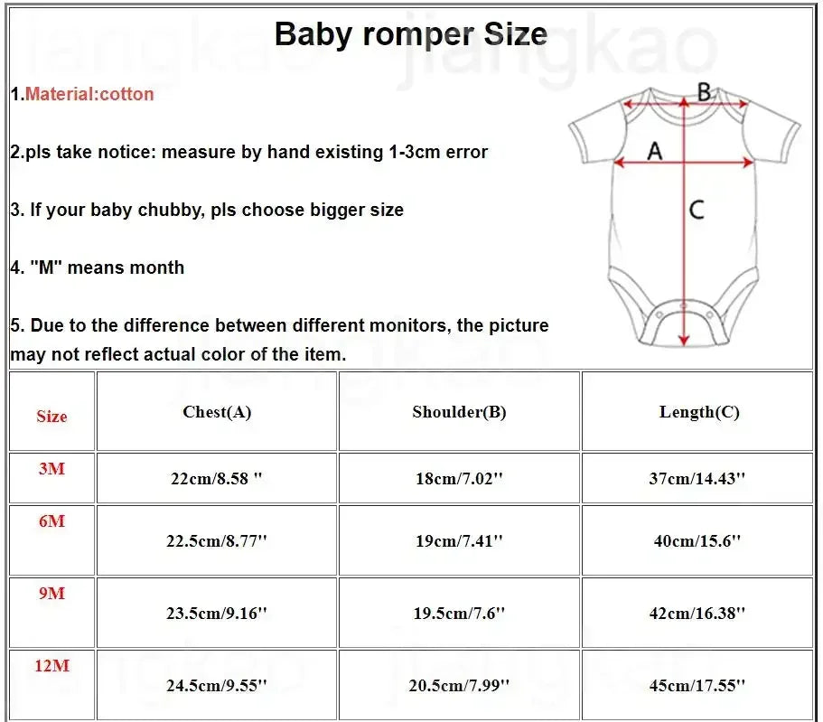 Newborn Bodysuit Gifts